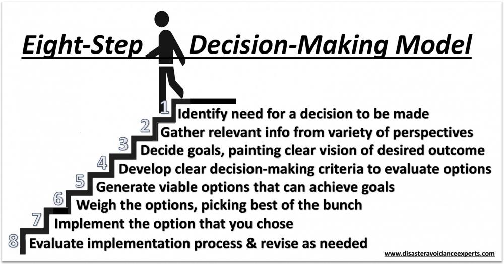 8 step technique for Making the Best Decisions